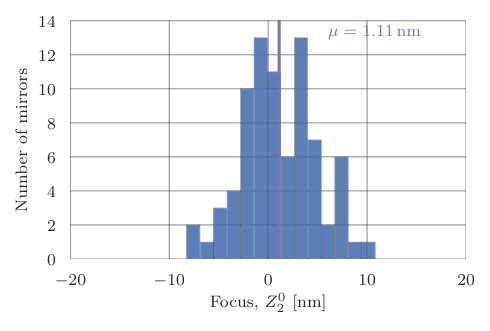 Figure 22