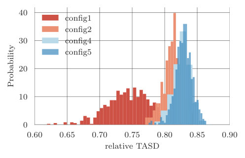 Figure 23