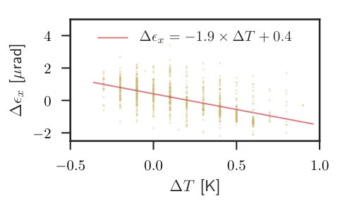 Figure 25