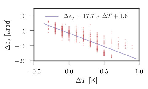 Figure 26