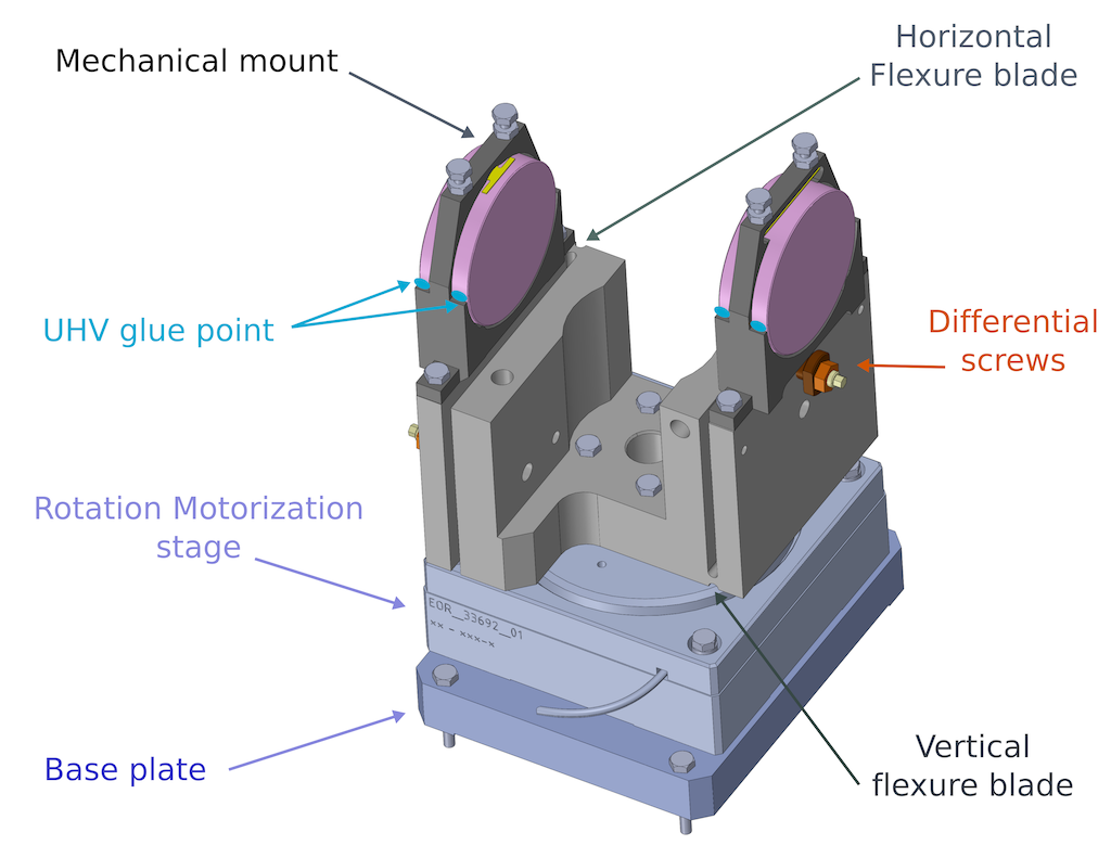 Figure 27