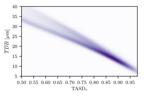 Figure 28