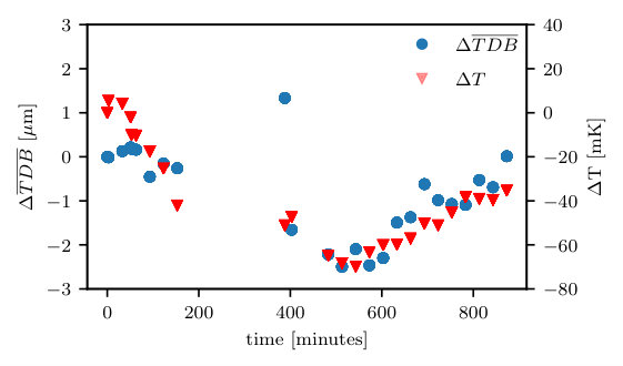 Figure 29