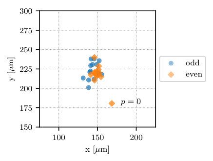 Figure 30