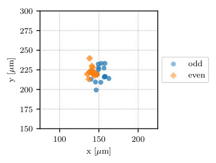 Figure 32