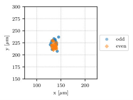 Figure 33