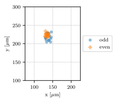 Figure 34
