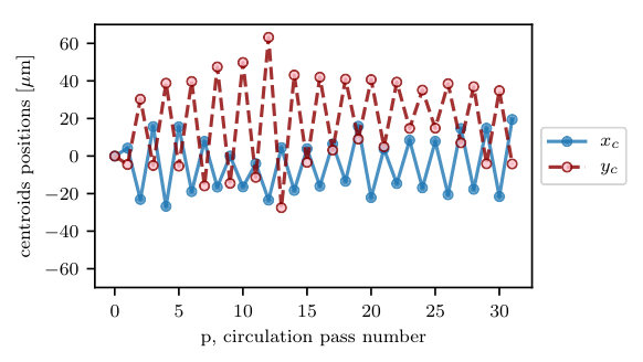 Figure 35