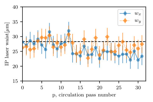 Figure 36