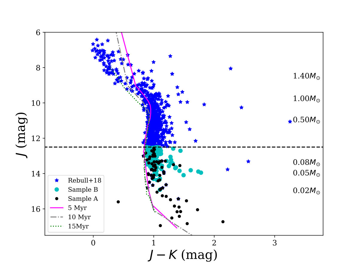 Figure 9