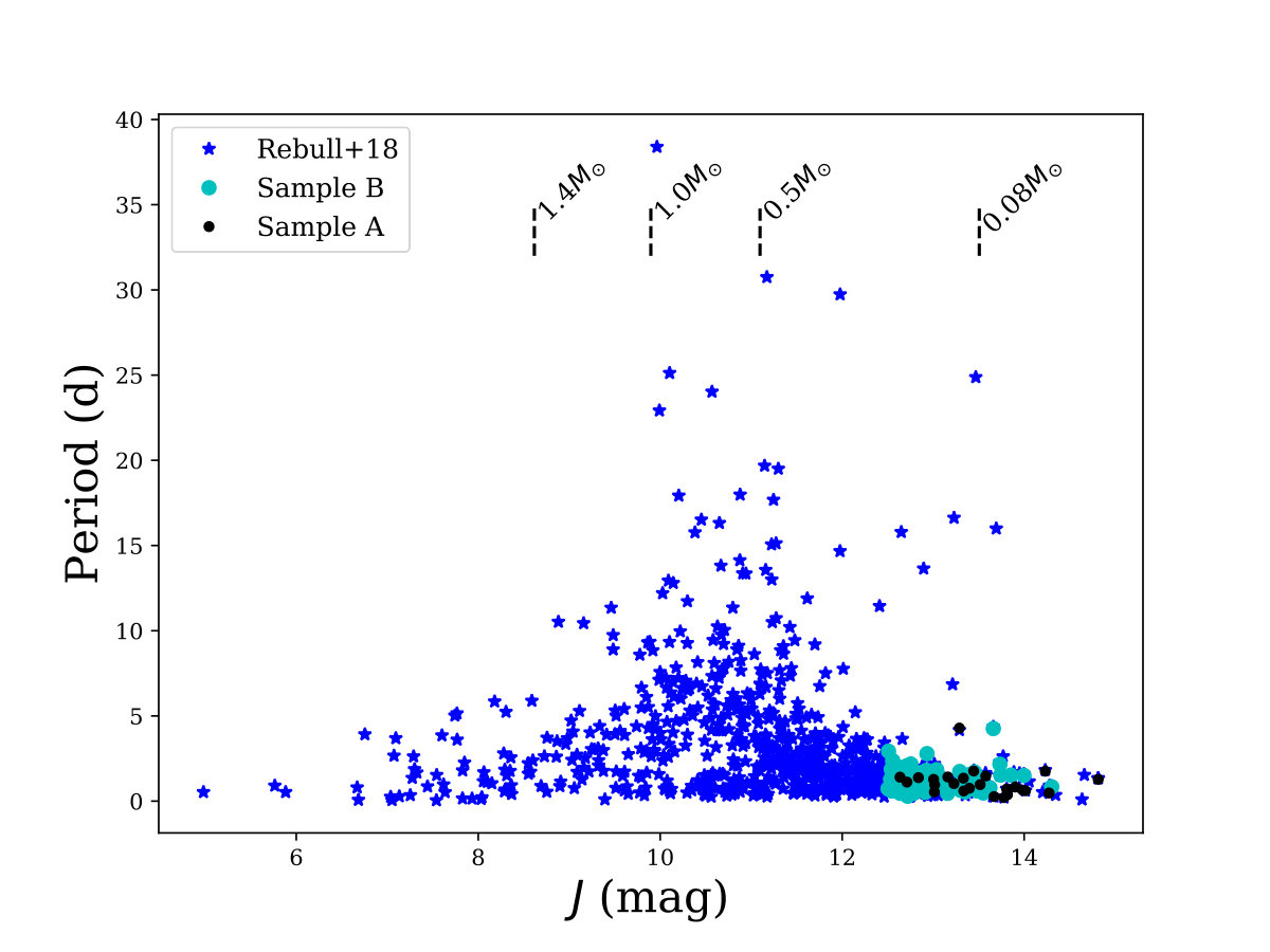 Figure 10