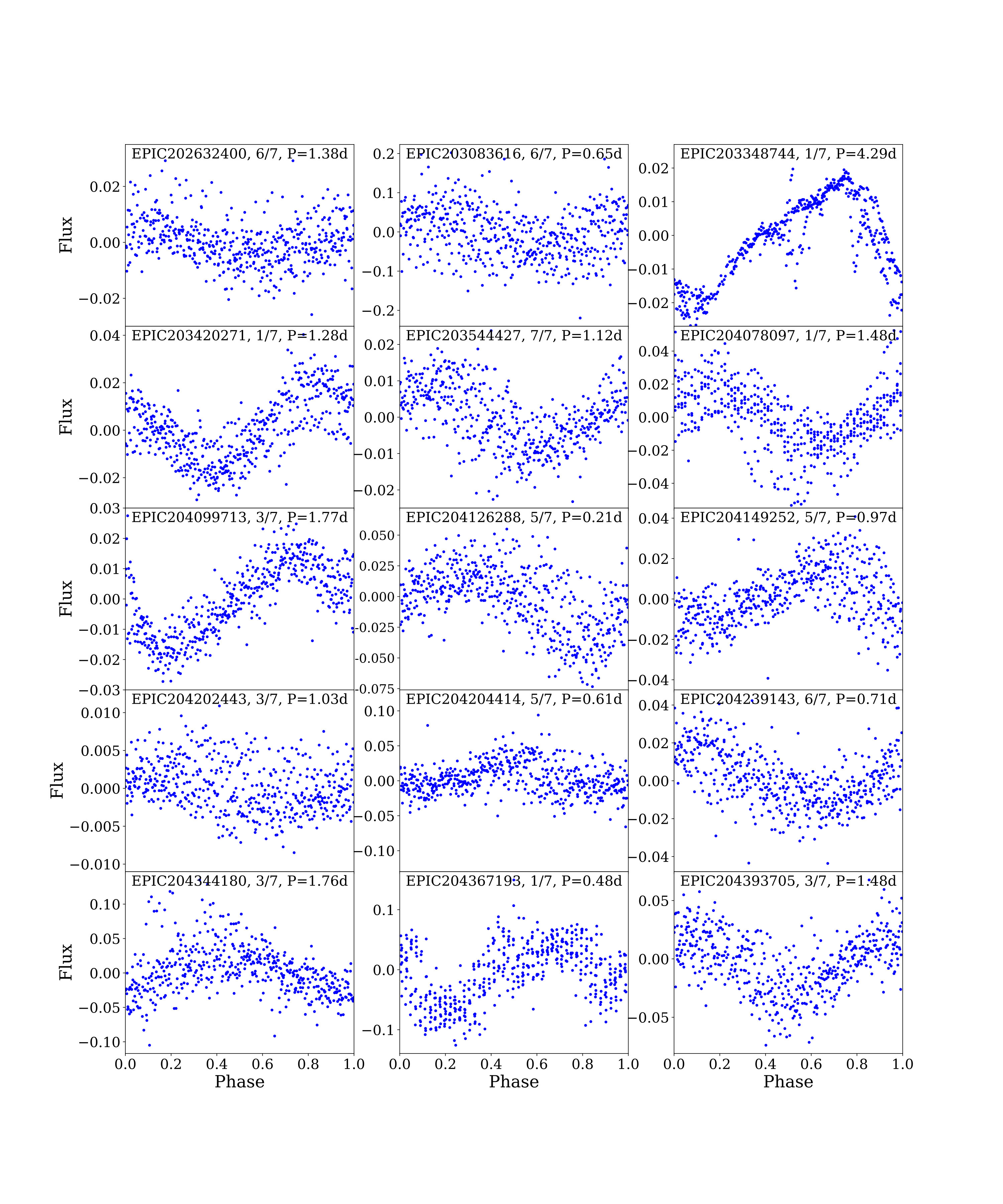 Figure 11