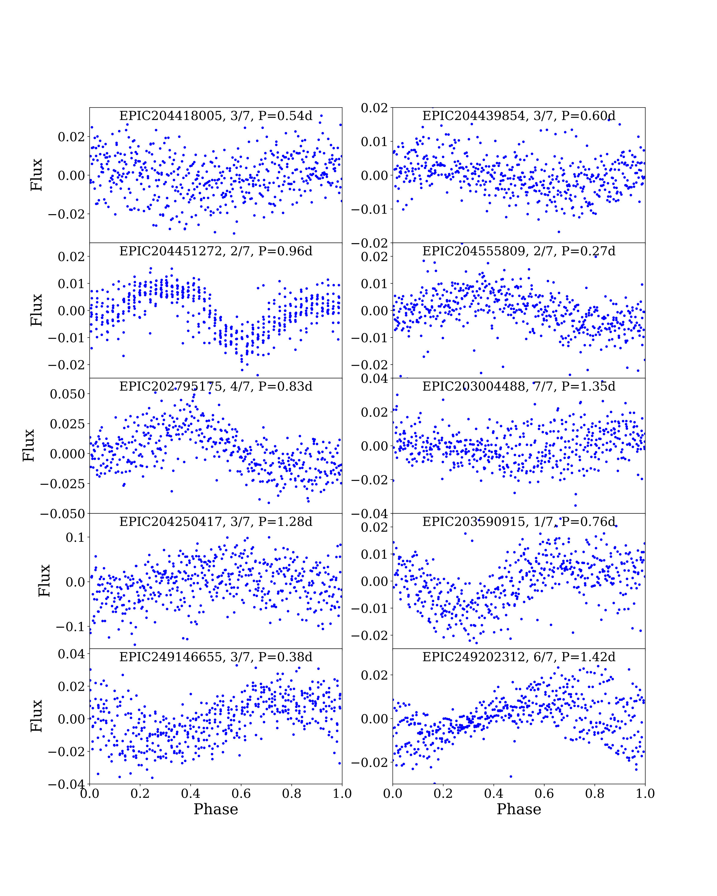 Figure 12