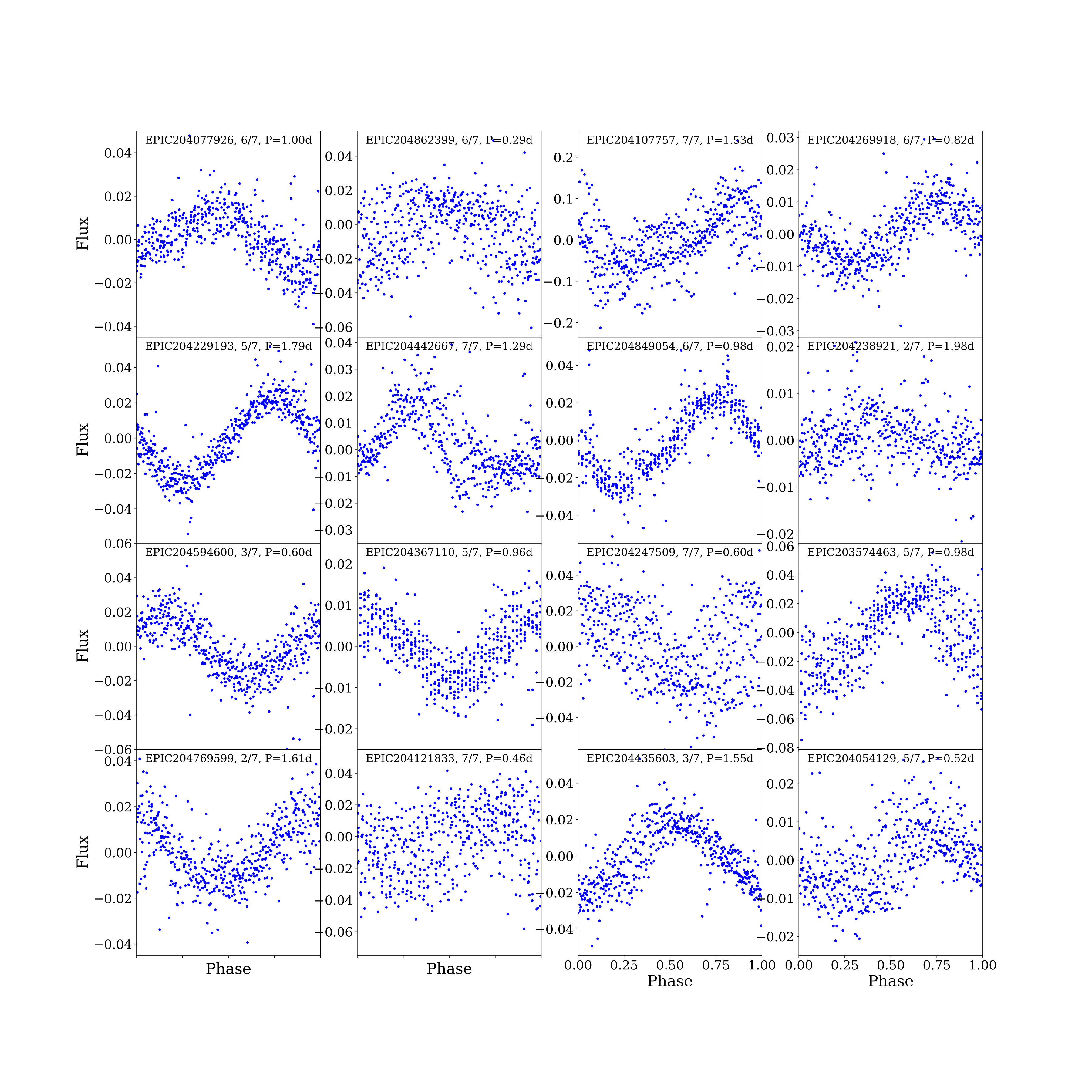 Figure 13