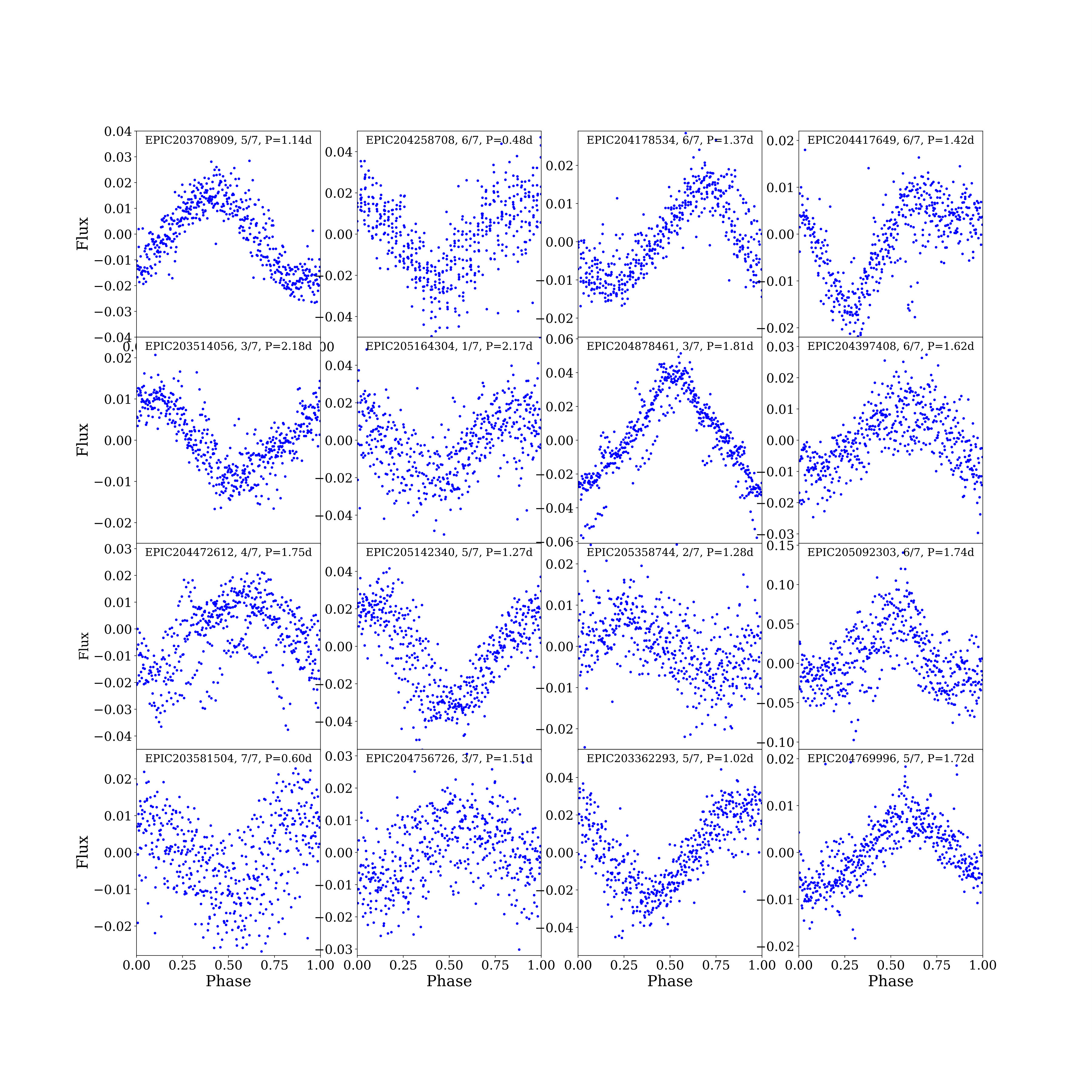 Figure 14