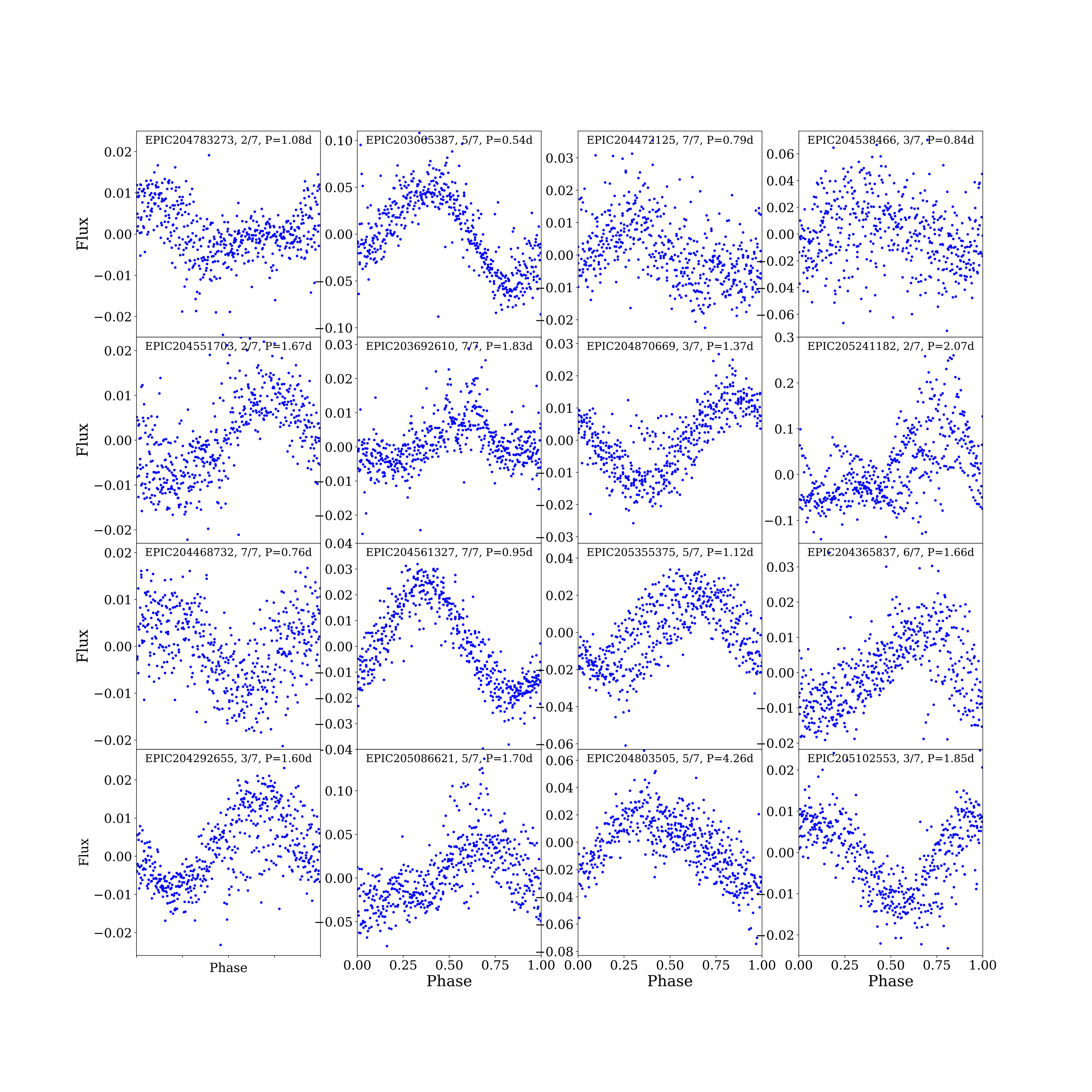 Figure 15