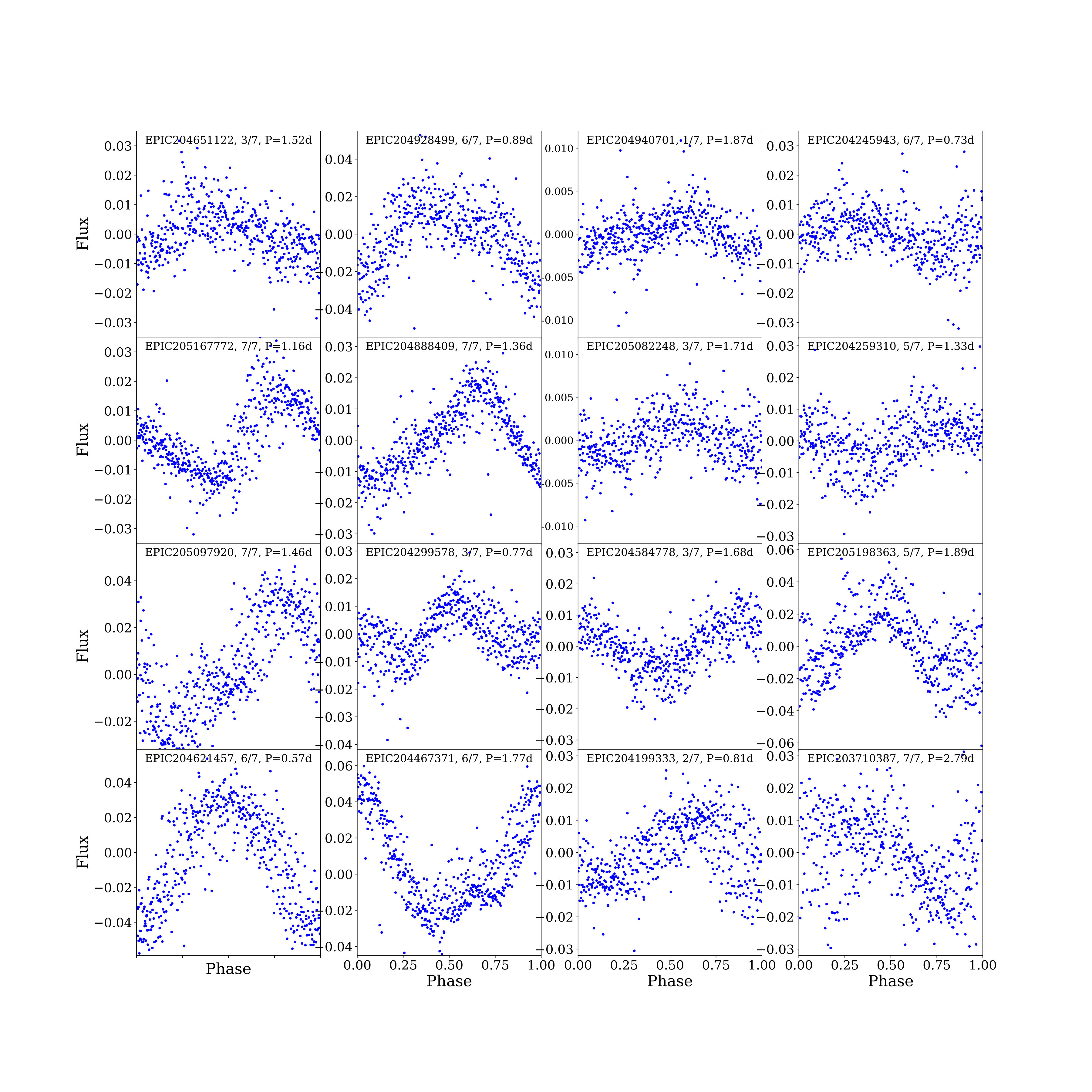 Figure 16