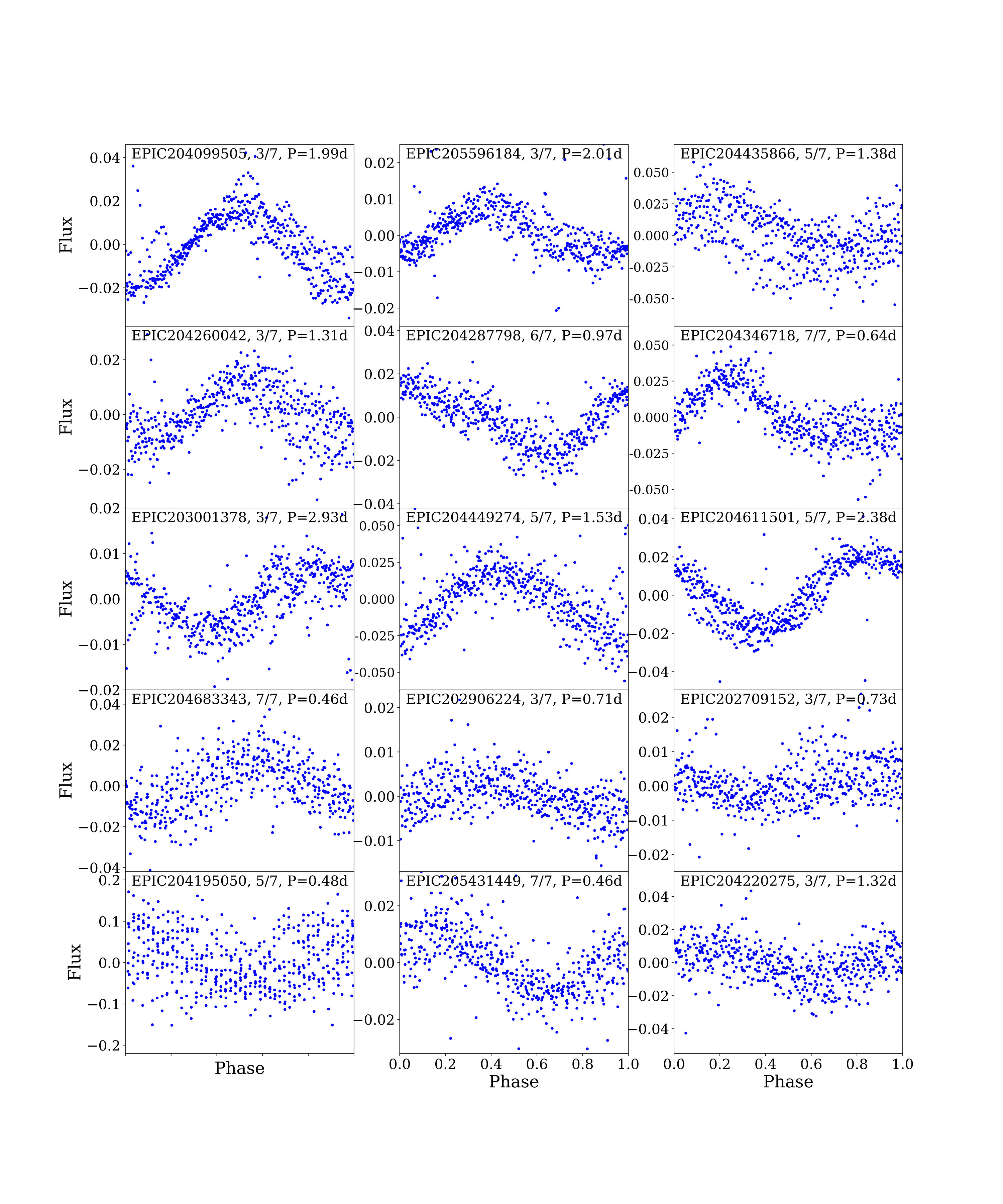 Figure 17