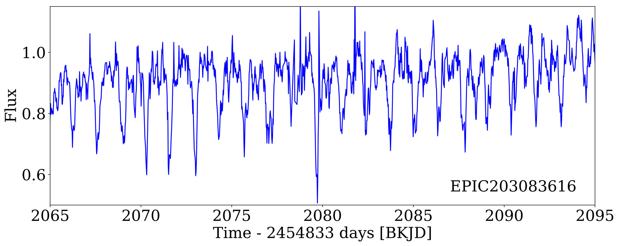 Figure 18