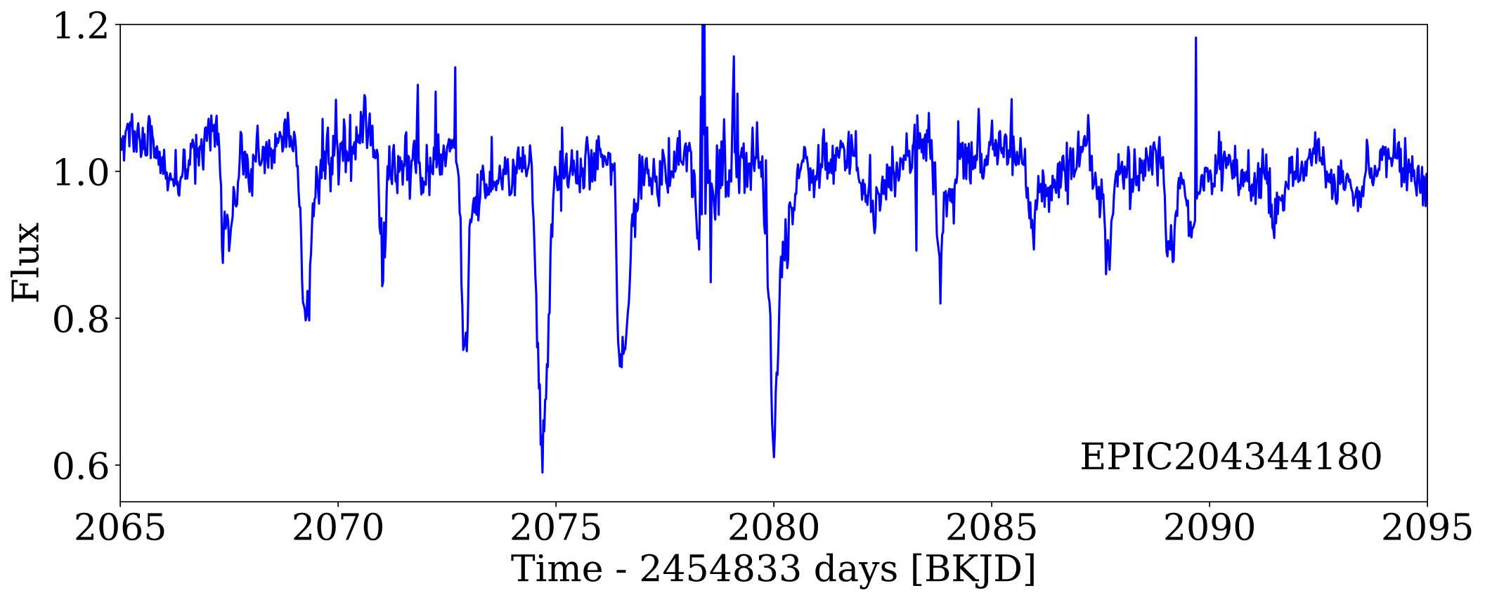 Figure 19