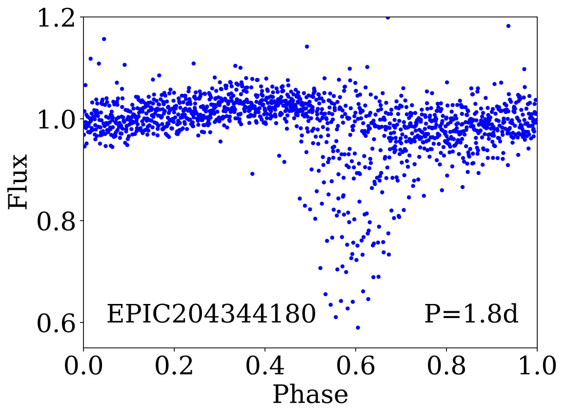Figure 20