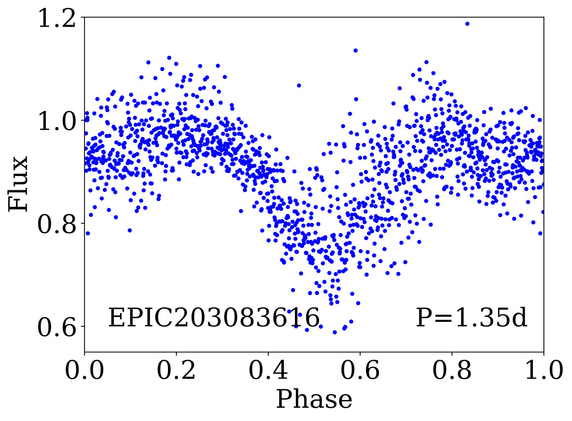 Figure 21