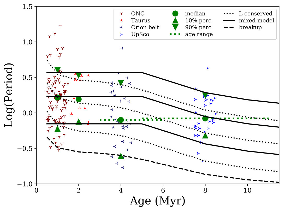 Figure 22