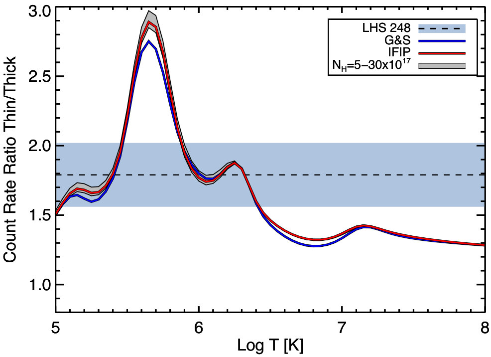 Figure 11