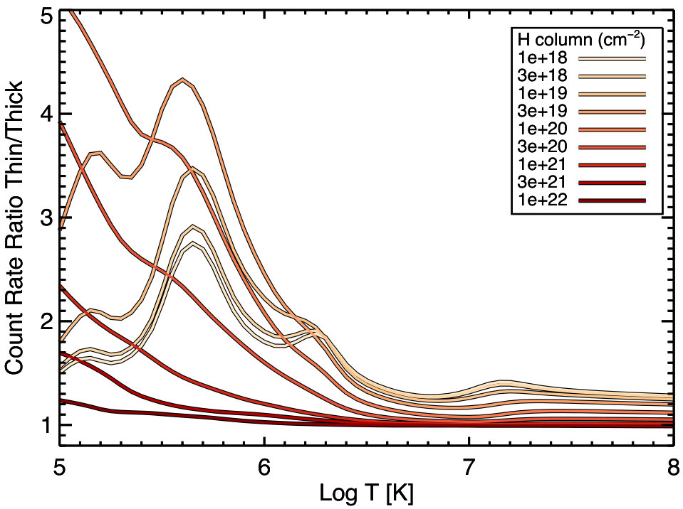 Figure 12
