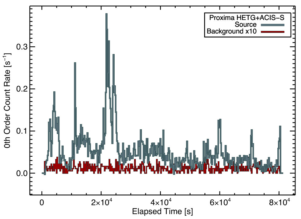 Figure 13