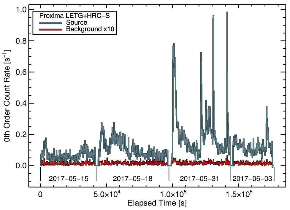 Figure 14