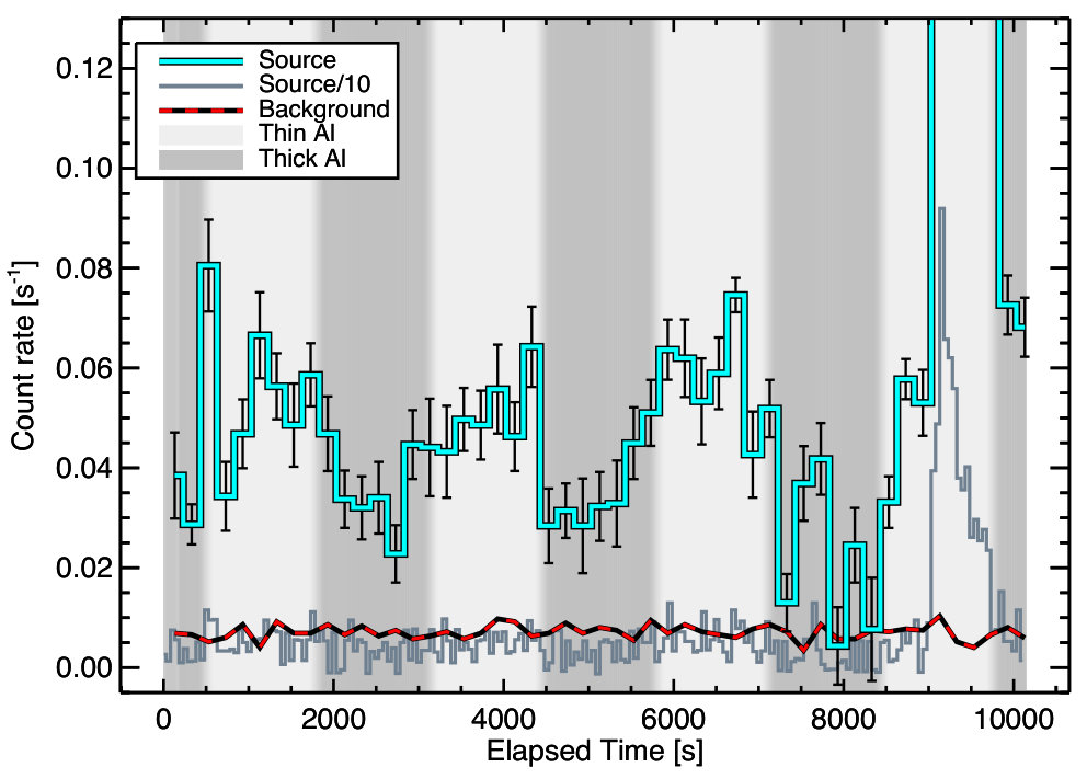 Figure 15