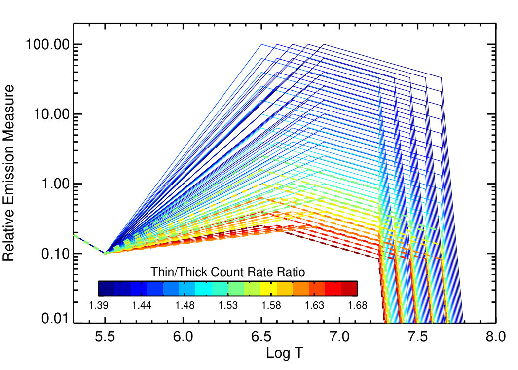 Figure 17