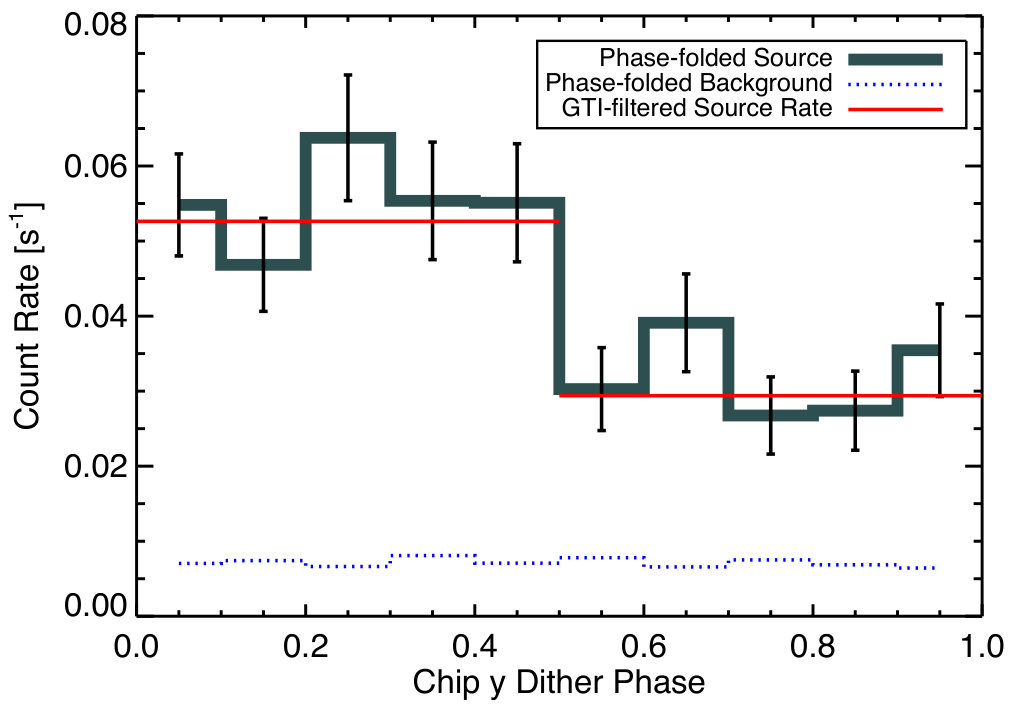 Figure 18