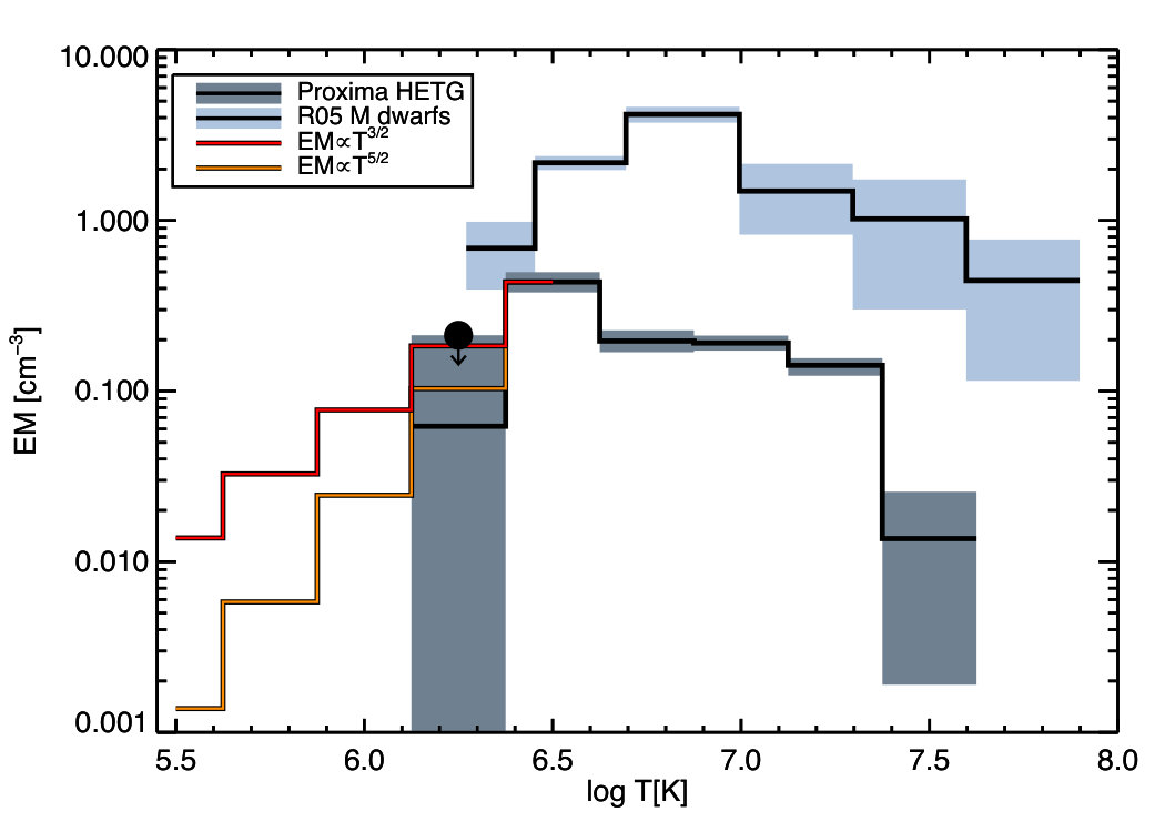Figure 19