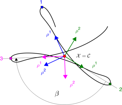 Figure 8