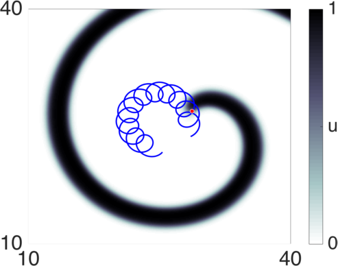 Figure 14