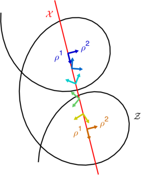 Figure 22