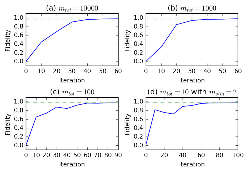 Figure 10