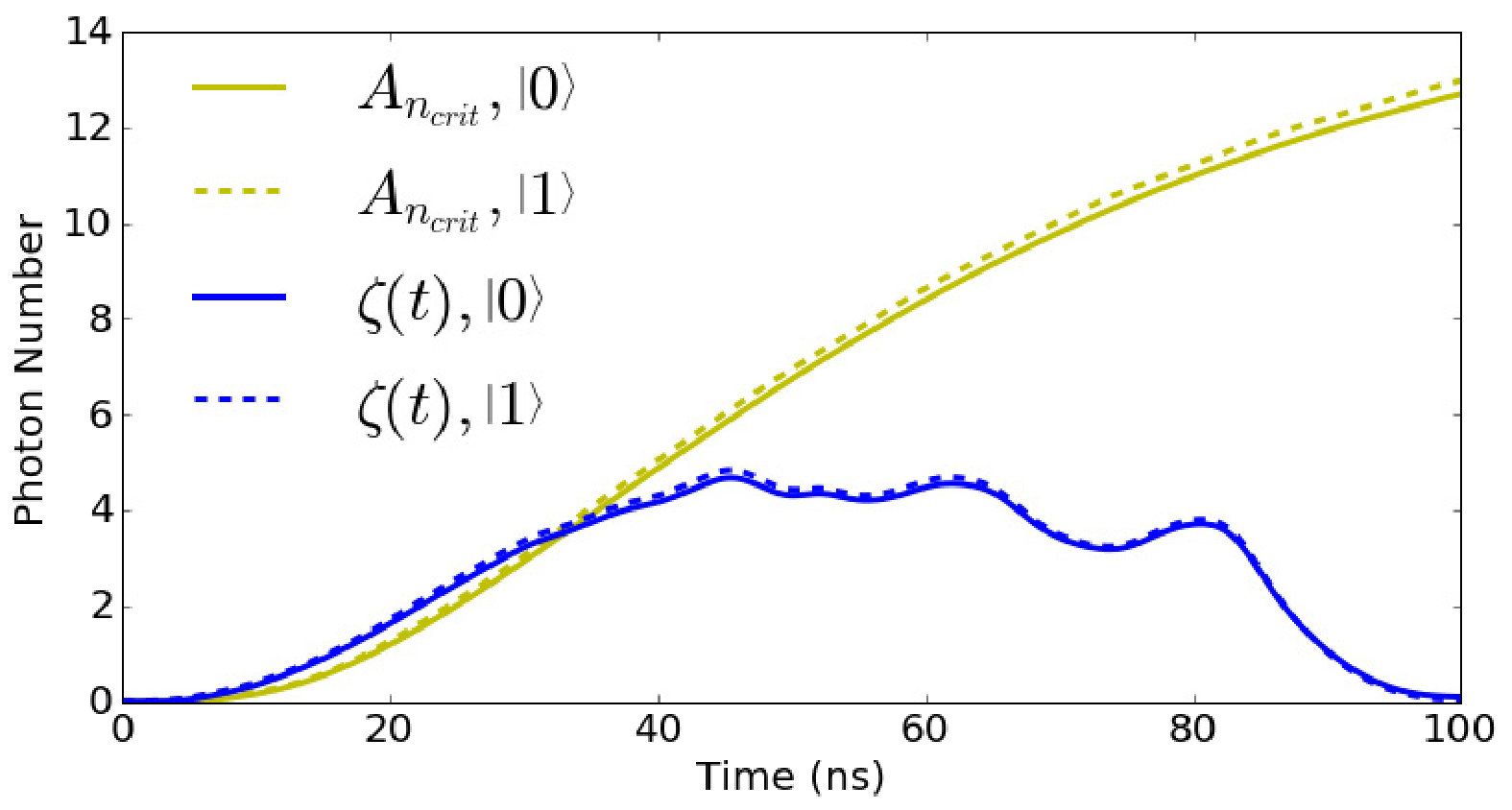 Figure 11
