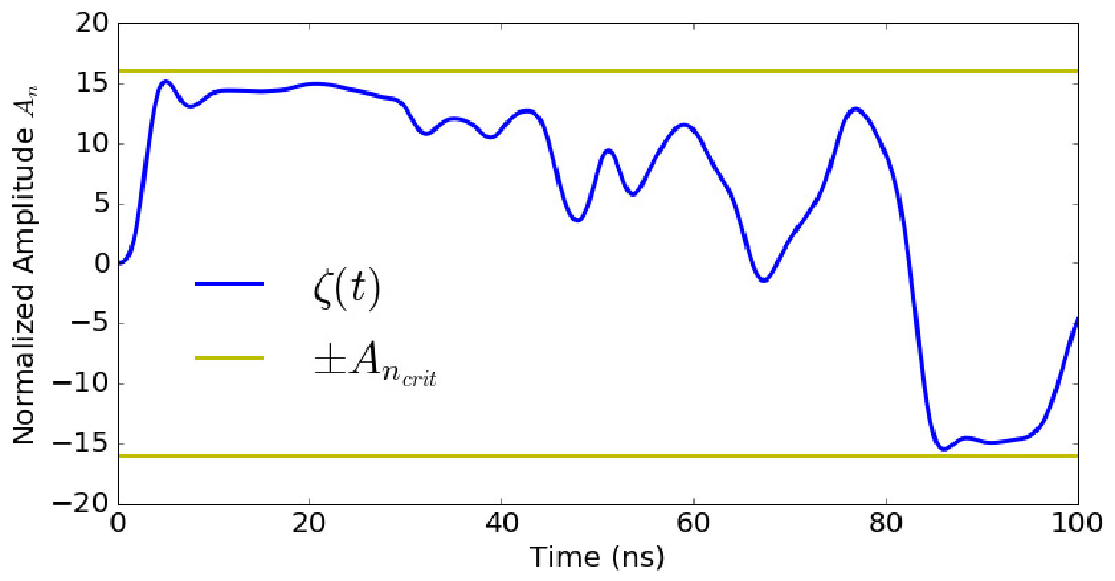 Figure 12