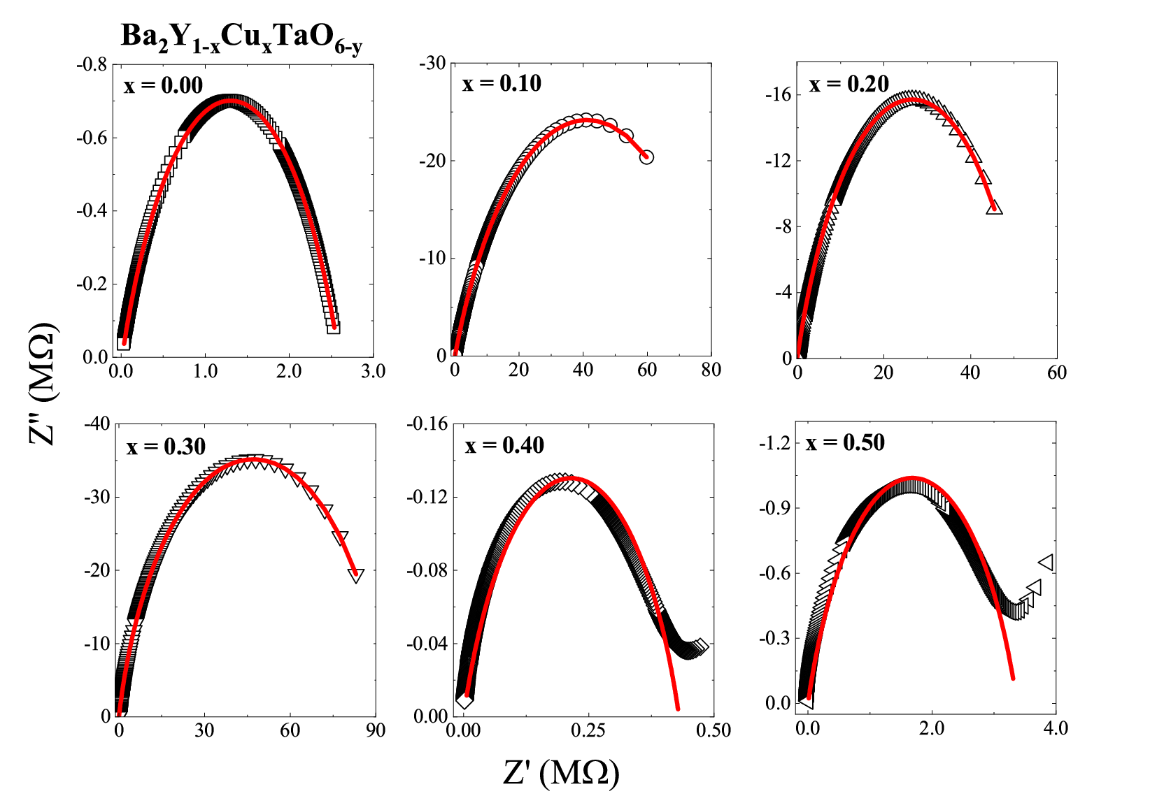 Figure 6