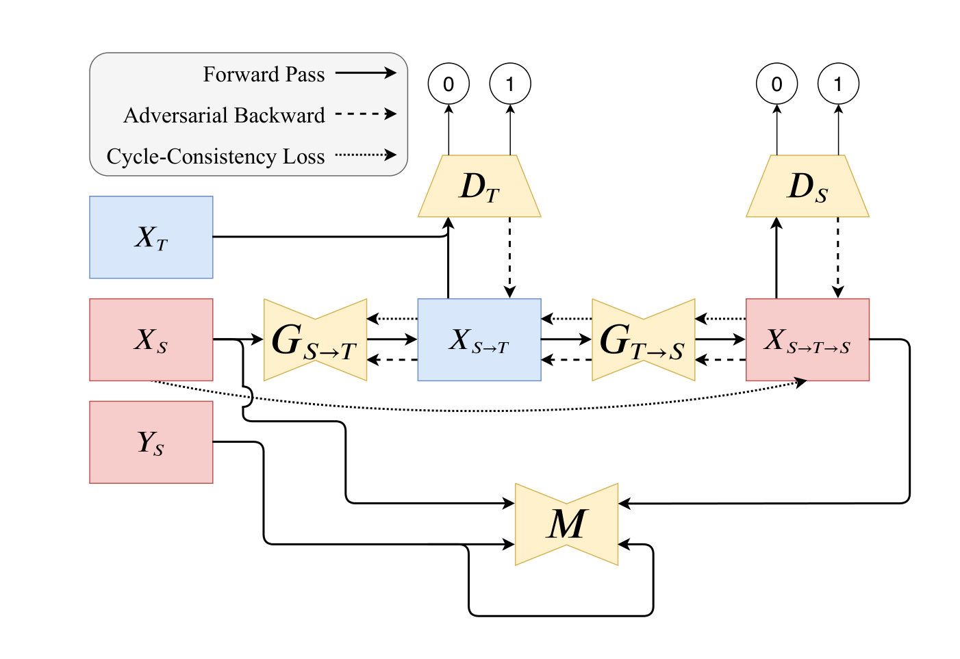 Figure 14