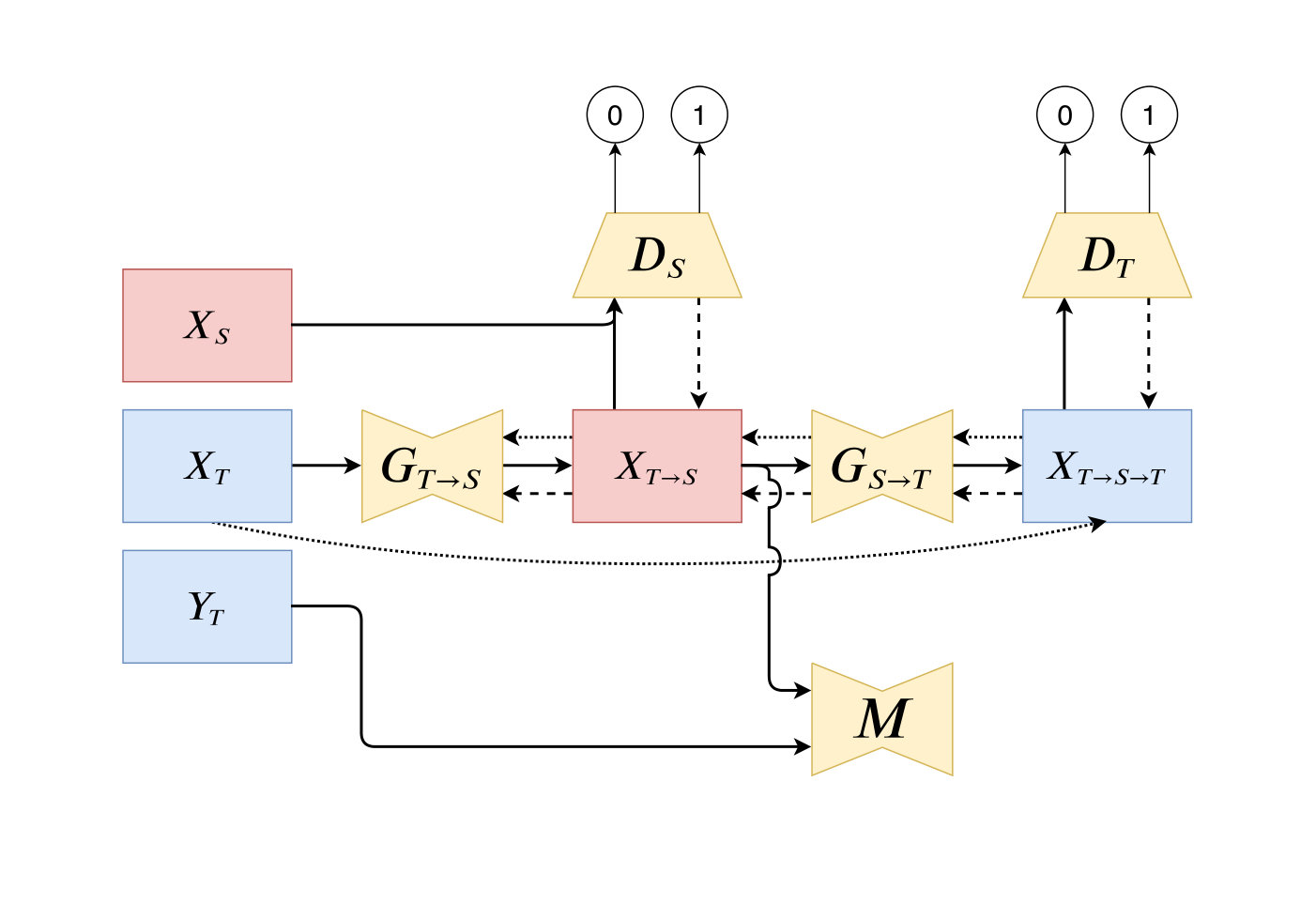 Figure 15