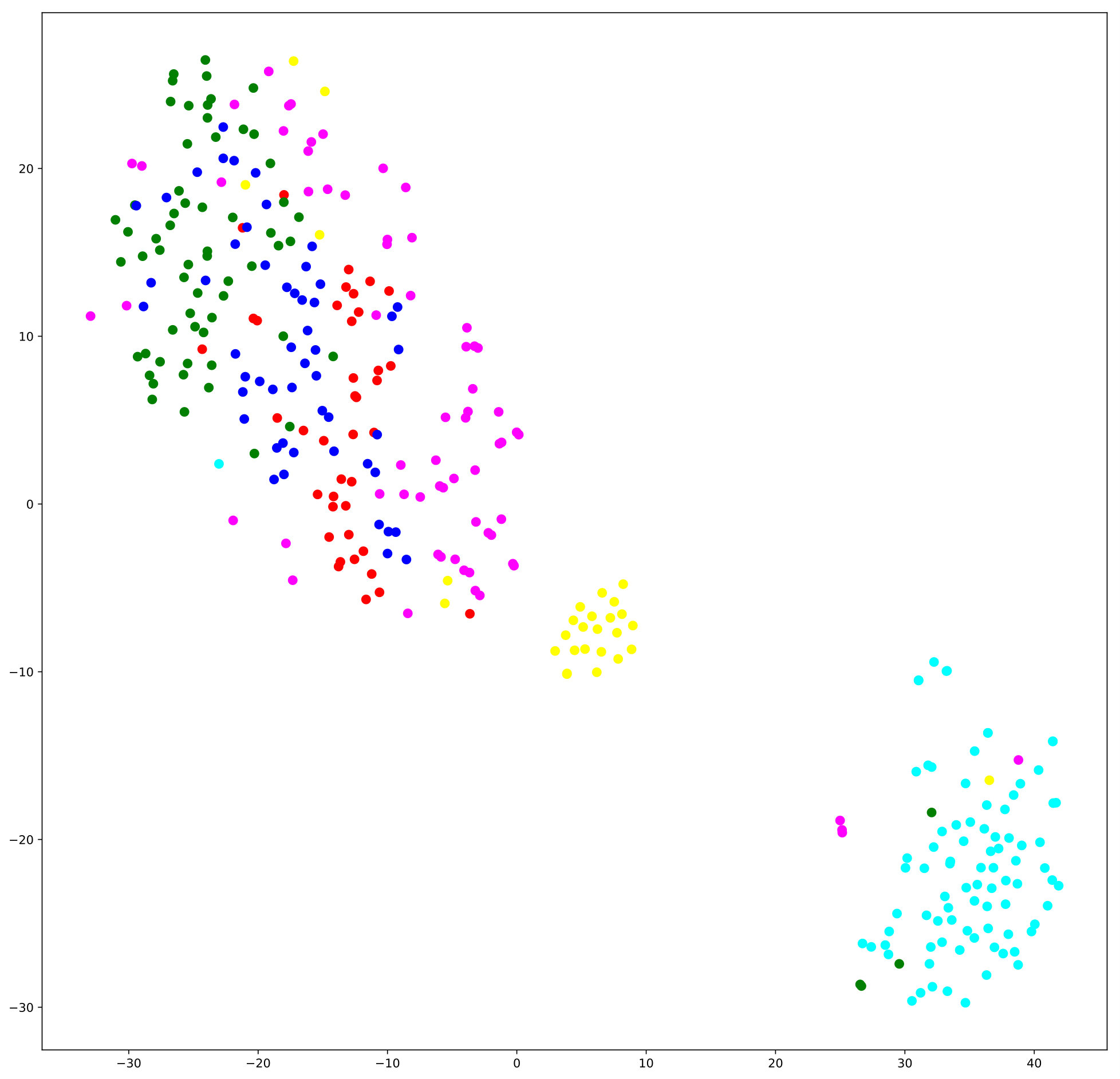 Figure 18