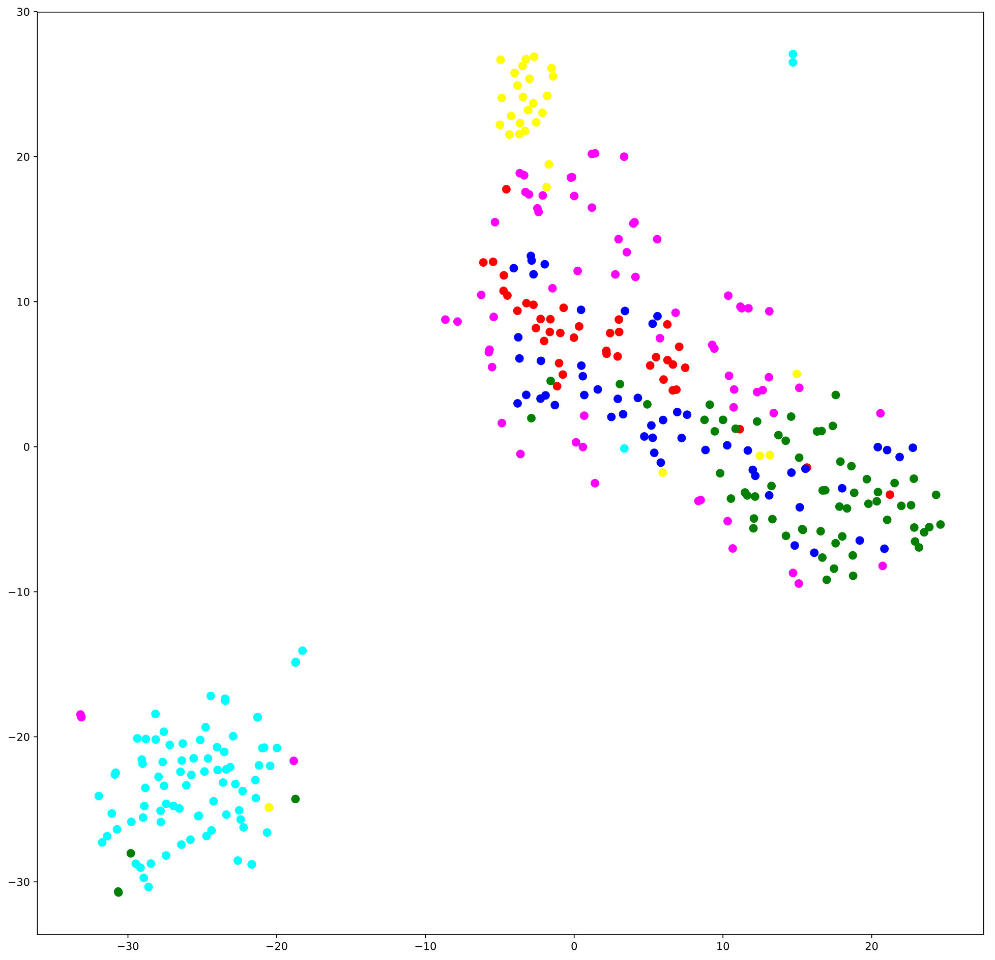 Figure 20