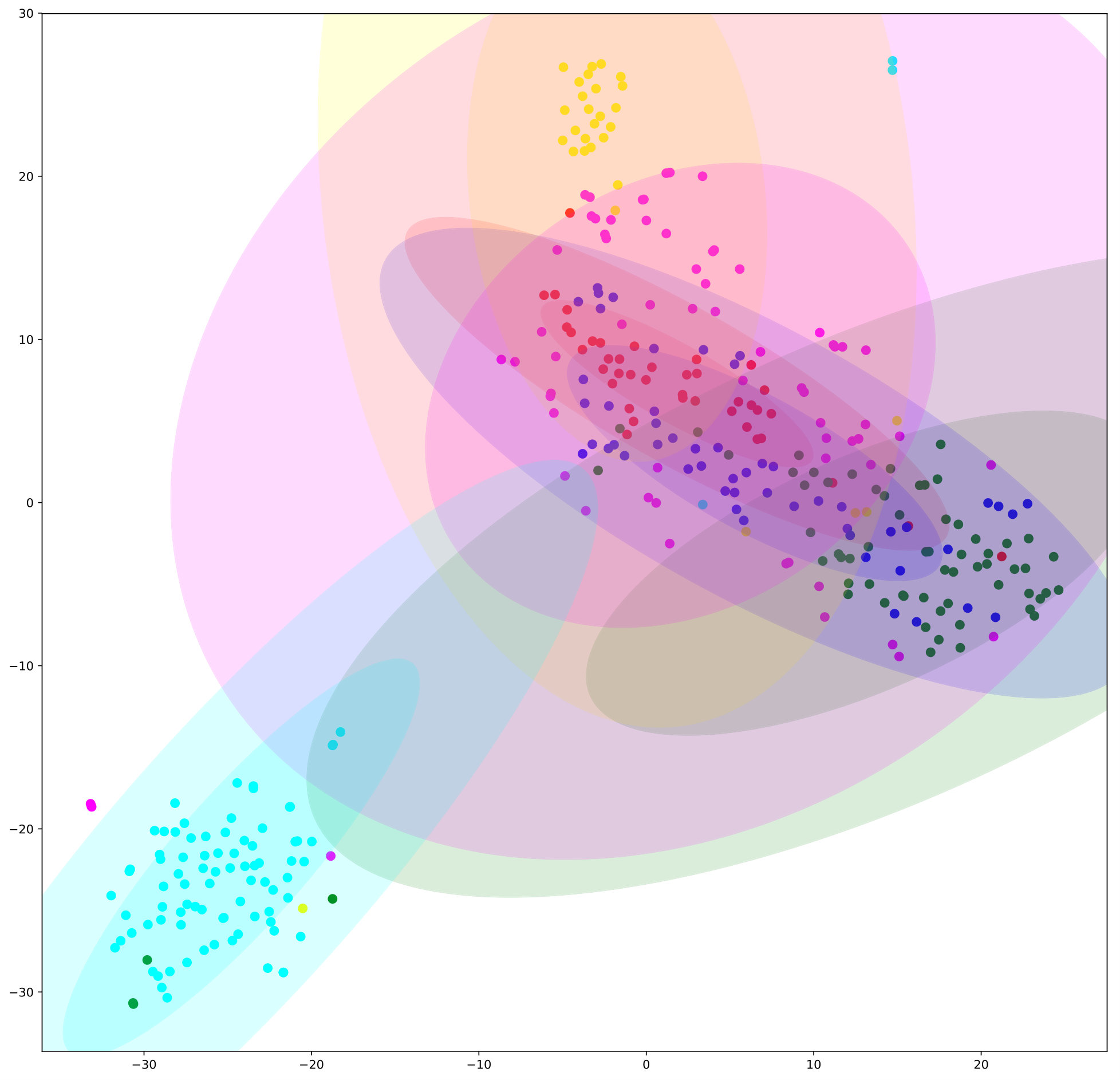 Figure 21