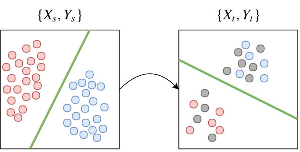 Figure 22