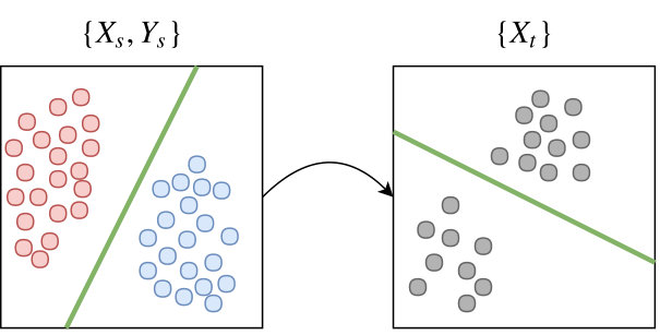 Figure 23