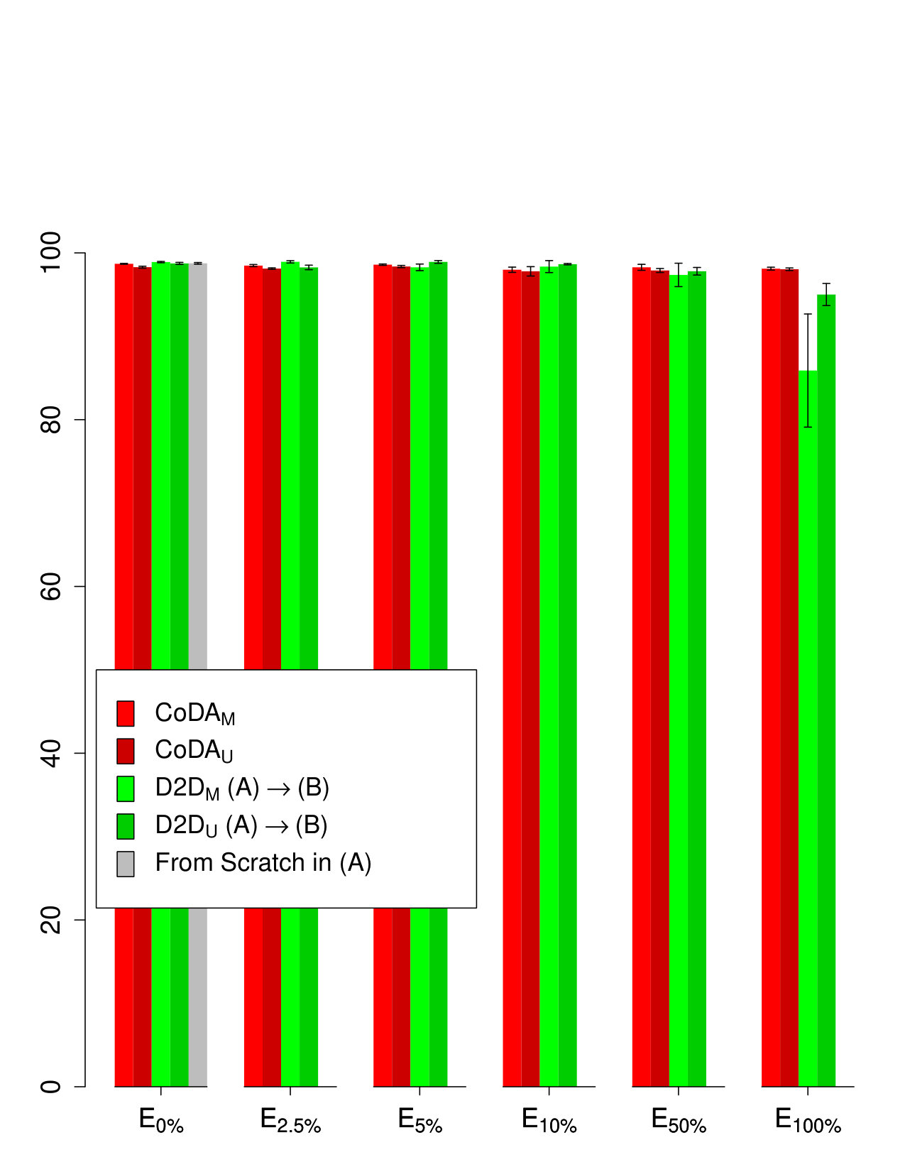 Figure 24